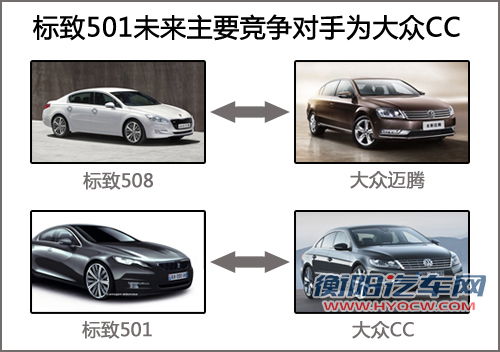 标致将推中型四门轿跑车 与大众CC竞争