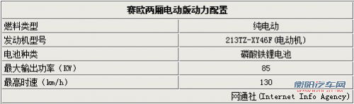 赛欧换标/将推两厢电动版 广州车展上市