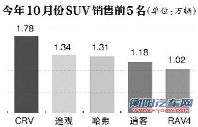 日系车面临危机 现代一月收编四家日产店