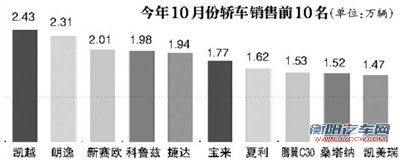 日系车面临危机 现代一月收编四家日产店