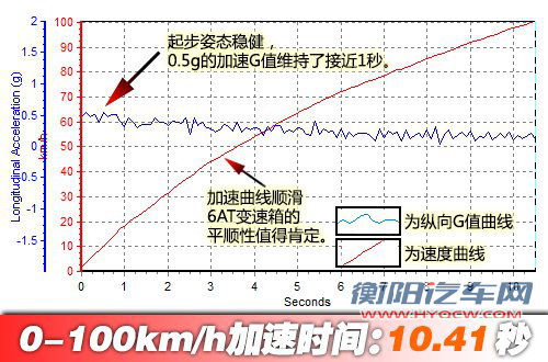 相煎何太急？北京现代朗动对比起亚K3