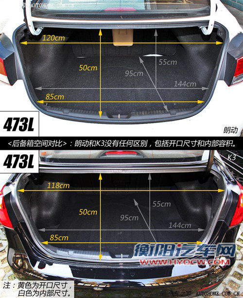 相煎何太急？北京现代朗动对比起亚K3