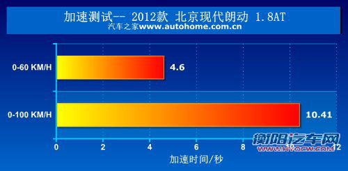 相煎何太急？北京现代朗动对比起亚K3