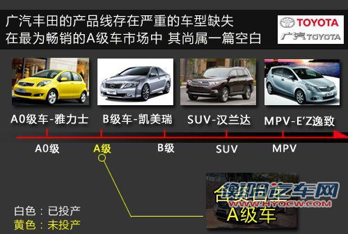广丰欲推合资自主品牌 首款有望出A级车!