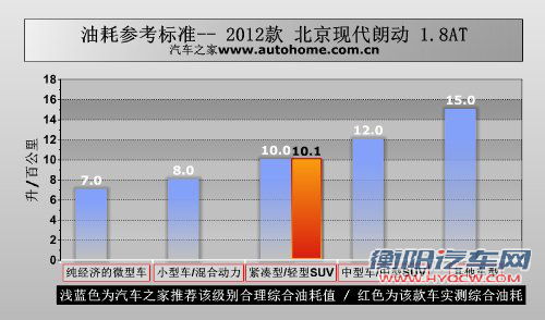 相煎何太急？北京现代朗动对比起亚K3