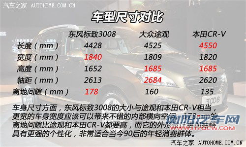 实拍详解：外形变化明显 东风标致3008实拍