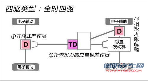 德系高档都市SUV较量 奥迪Q3对比宝马X1