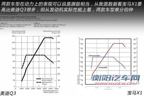 德系高档都市SUV较量 奥迪Q3对比宝马X1