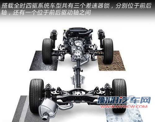 德系高档都市SUV较量 奥迪Q3对比宝马X1