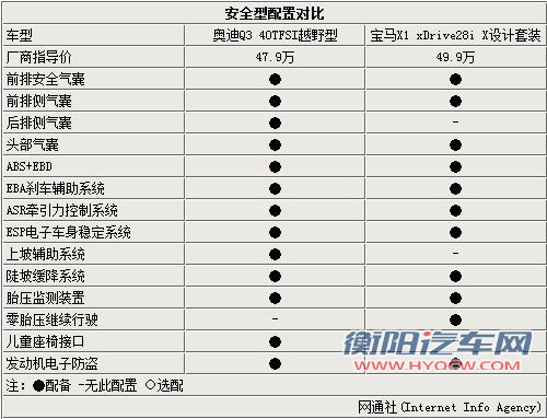 德系高档都市SUV较量 奥迪Q3对比宝马X1