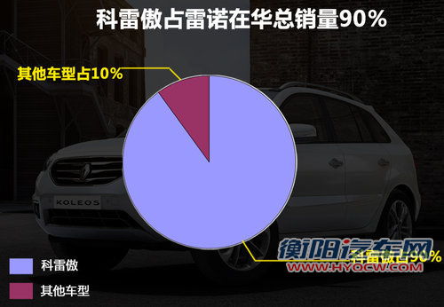 雷诺科雷傲将推2.0L版 售价低于20万元