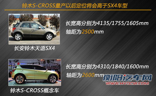 明年底上市 铃木推出全新S-CROSS跨界车