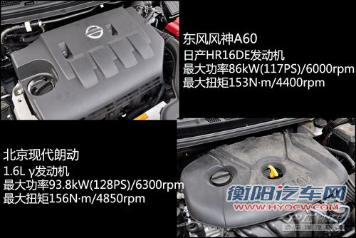 对比测试风神A60 朗动