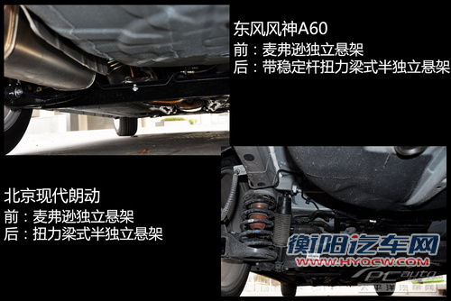 对比测试风神A60 朗动