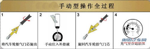 汽车安全手册：轮胎被扎我们该怎么办