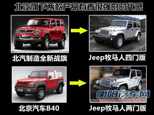“JEEP牧马人”有望投产 北汽新SUV曝光