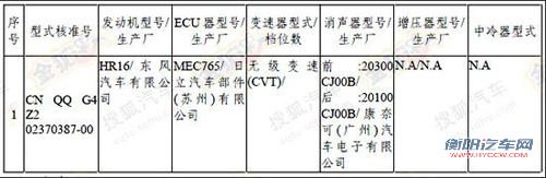 外观改动/换装CVT 新骊威明年3月上市