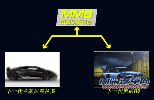 兰博基尼盖拉多明年停产 采用全新名称