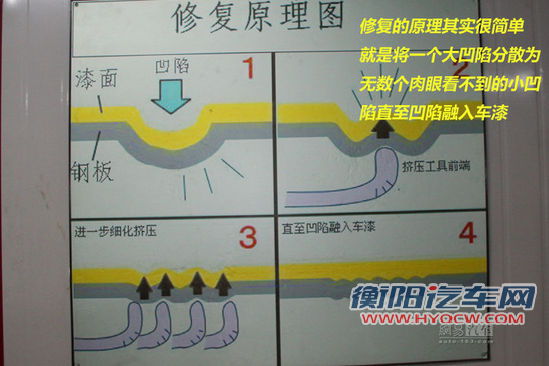 省事/省力/省钱 体验汽车凹陷修复技术