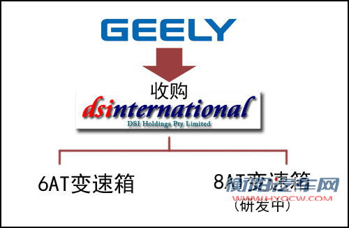 吉利正研发8AT 现有6AT将返销其他品牌