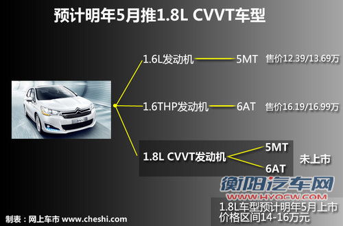 入门车型无自动档 东雪C4 L将推1.8引擎