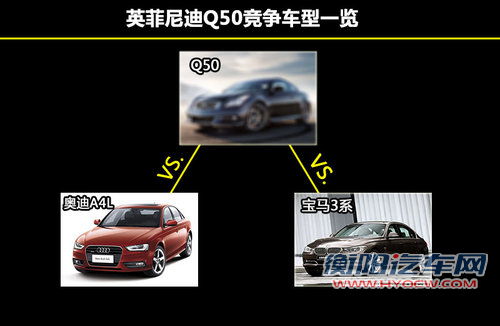 英菲尼迪Q50下月发布 抗衡新A4/宝马3系