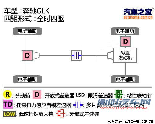 汽车之家