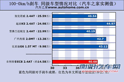 汽车之家