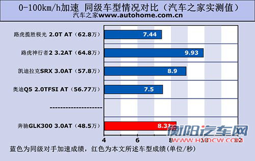 汽车之家