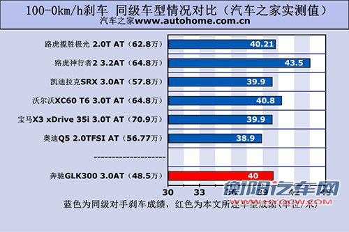 汽车之家