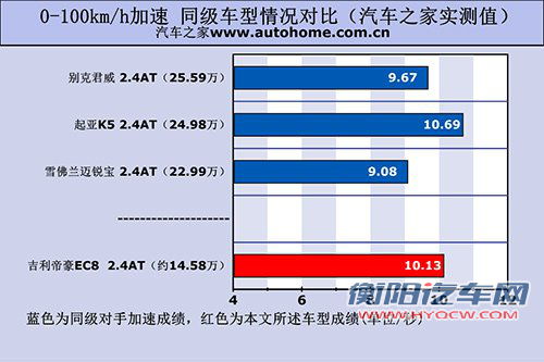 汽车之家