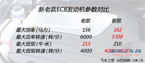 帝豪吉利汽车帝豪ec82013款 2.4l 自动行政型