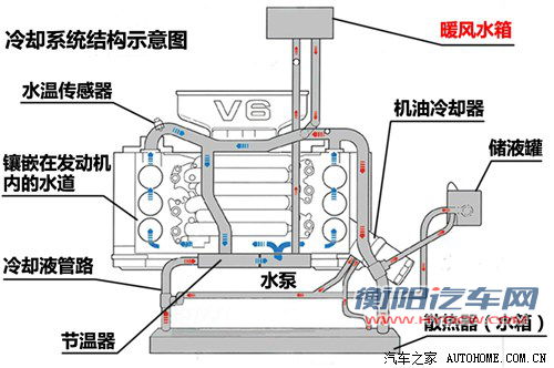 实用型技术手册 空调为何没暖风