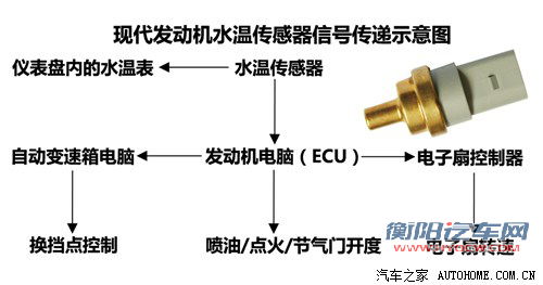 实用型技术手册 空调为何没暖风