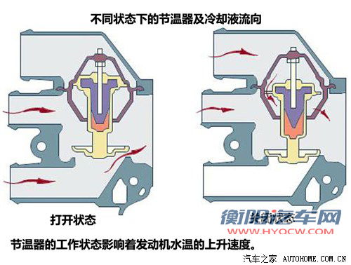 实用型技术手册 空调为何没暖风