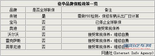 奔驰在华不会取消-全球联保 为小贸车服务