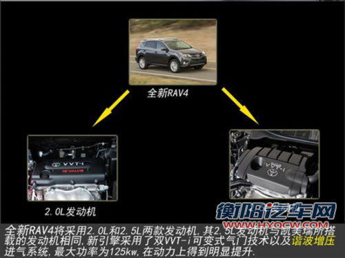 新RAV4将国产 用凯美瑞引擎有望推7座版