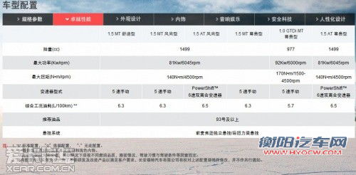 与1.5L车型同上市 福特翼搏1.0T上目录
