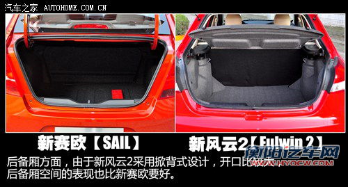 5万元的对决！新赛欧全面对比新风云2