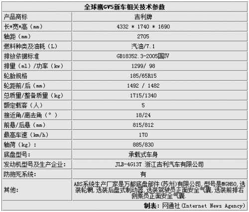 外观酷似五菱宏光 吉利小型MPV明年上市