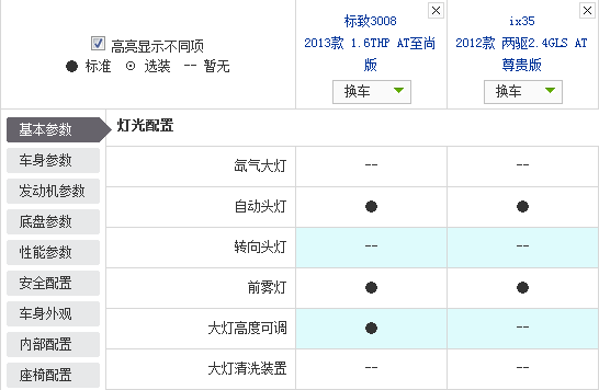 涡轮增压VS自然吸气 标致3008对比现代ix35