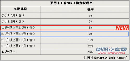 奔驰唯雅诺将搭2.0T发动机 售价将下调
