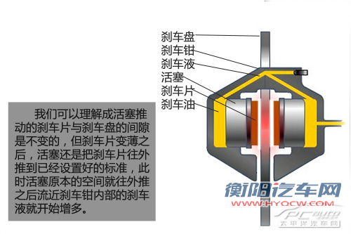 看不见的隐患 我的刹车油去哪里了？