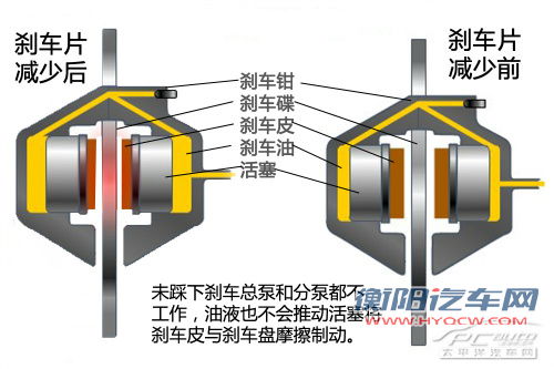 看不见的隐患 我的刹车油去哪里了？