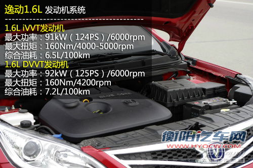 乞丐版就够玩 各级别紧凑/SUV车型推荐