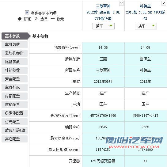 有的车型既是偶像派又是实力派，所以它们可以大卖；有的车型只有外观吸引人，是偶像派，虽然会畅销一阵子，但终究要沉寂下来；而有的车型看上去不会很吸引人，但是因为它们有实力，所以会有稳定而并不低的销量。今天文章的主角就是两款实力派，它们分别是雪佛兰的科鲁兹和三菱的翼神。