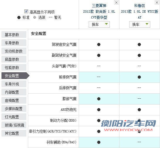 有的车型既是偶像派又是实力派，所以它们可以大卖；有的车型只有外观吸引人，是偶像派，虽然会畅销一阵子，但终究要沉寂下来；而有的车型看上去不会很吸引人，但是因为它们有实力，所以会有稳定而并不低的销量。今天文章的主角就是两款实力派，它们分别是雪佛兰的科鲁兹和三菱的翼神。