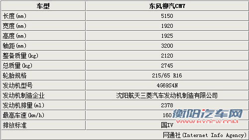 东风版埃尔法4月上市 预计售价14万元起