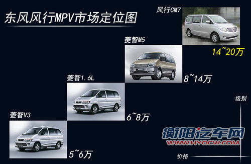 东风版埃尔法4月上市 预计售价14万元起