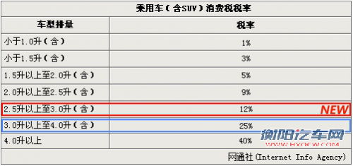 现代新款劳恩斯酷派搭3.0T 售价下调5万